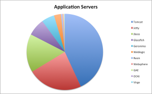 application-servers
